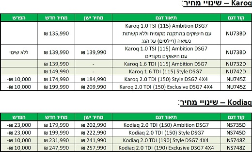 מחירון מעודכן -  סקודה קארוק וסקודה קודיאק